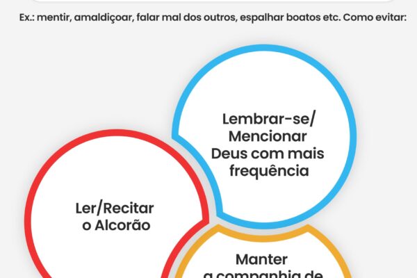 Five Things that Weaken Faith & How to Avoid Them – Tongue